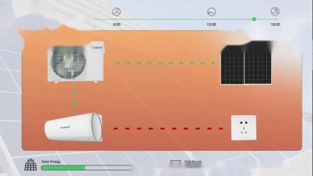 Climatiseur solaire à haute efficacité 9000BTU avec climatiseur à compresseur Gmcc