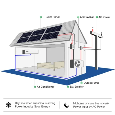 Climatiseur solaire divisé de mur d'inverseur de C.C 18000BTU pour domestique