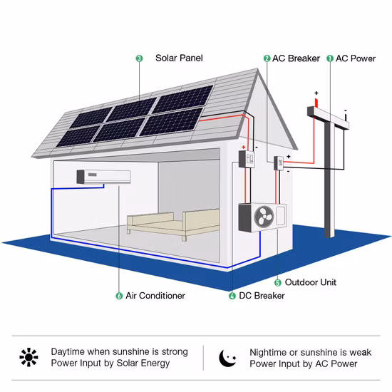 Cassette solaire centrale de plafond de climatiseur de la climatisation 24000BTU